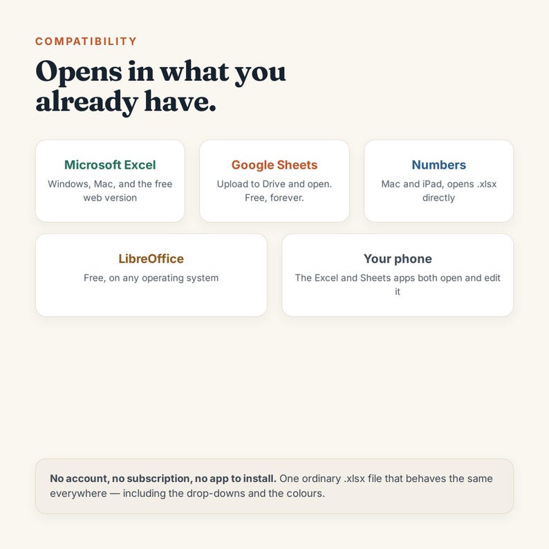 May include: An informational graphic titled Compatibility: Opens in what you already have. It lists software compatibility for Microsoft Excel, Google Sheets, Numbers, LibreOffice, and mobile phones, with a note about no account or app installation.