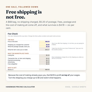 May include: A digital infographic titled Free shipping is not free, featuring a Fee Check calculator table. It displays financial data for a $68 bag, including postage costs of $5.20, various marketplace fees, and a final profit calculation of $4.19.