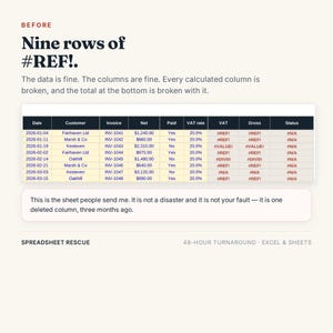 May include: A spreadsheet table displaying data errors with the text: BEFORE Nine rows of #REF!. The data is fine. The columns are fine. Every calculated column is broken, and the total at the bottom is broken with it. SPREADSHEET RESCUE 48-HOUR TURNAROUND.