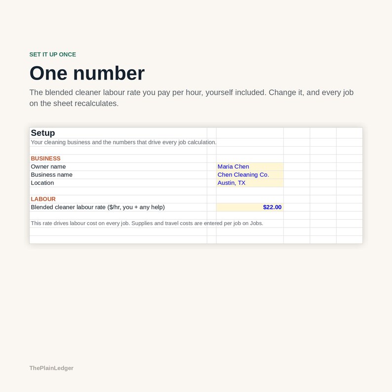 Peut inclure: Un mod&egrave;le de feuille de calcul num&eacute;rique intitul&eacute; One number, avec des sections pour Business et Labour. Il affiche des champs pour Owner name Maria Chen, Business name Chen Cleaning Co., Location Austin, TX, et un taux horaire de 22,00 $.
