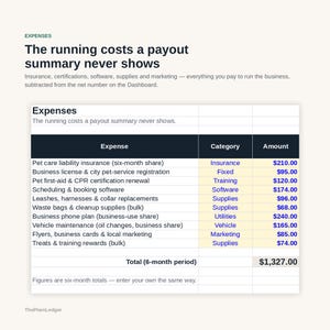 Peut inclure: Un tableau financier intitul&eacute; Expenses pr&eacute;sentant un r&eacute;sum&eacute; semestriel des co&ucirc;ts professionnels, incluant assurances, licences, logiciels, fournitures, services publics, entretien de v&eacute;hicule et marketing, pour un total de 1 327,00 $.