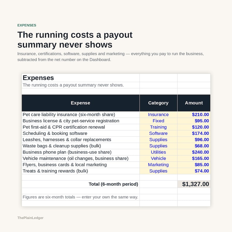 Peut inclure: Un tableau financier intitul&eacute; Expenses pr&eacute;sentant un r&eacute;sum&eacute; semestriel des co&ucirc;ts professionnels, incluant assurances, licences, logiciels, fournitures, services publics, entretien de v&eacute;hicule et marketing, pour un total de 1 327,00 $.