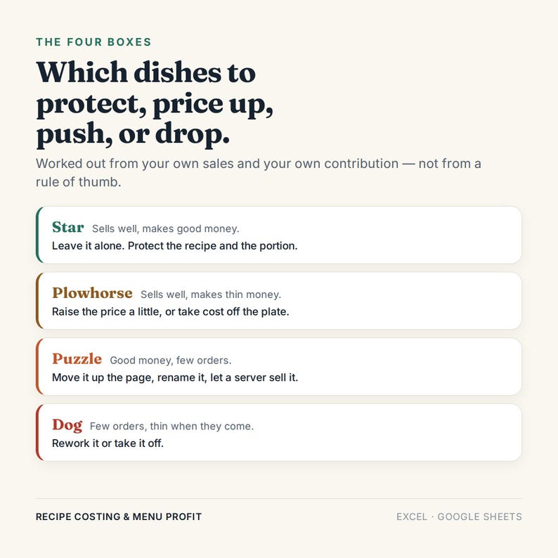 Recipe Costing Spreadsheet, Excel Google Sheets, Restaurant Food Cost Calculator, Menu Engineering and Plate Cost Tracker (Digital Download) bild 10