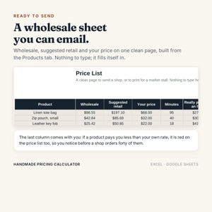 May include: A digital price list template for wholesale, suggested retail, and personal pricing. The document features columns for product names like linen tote bag, zip pouch, and leather key fob, alongside calculated values for time and profit margins.