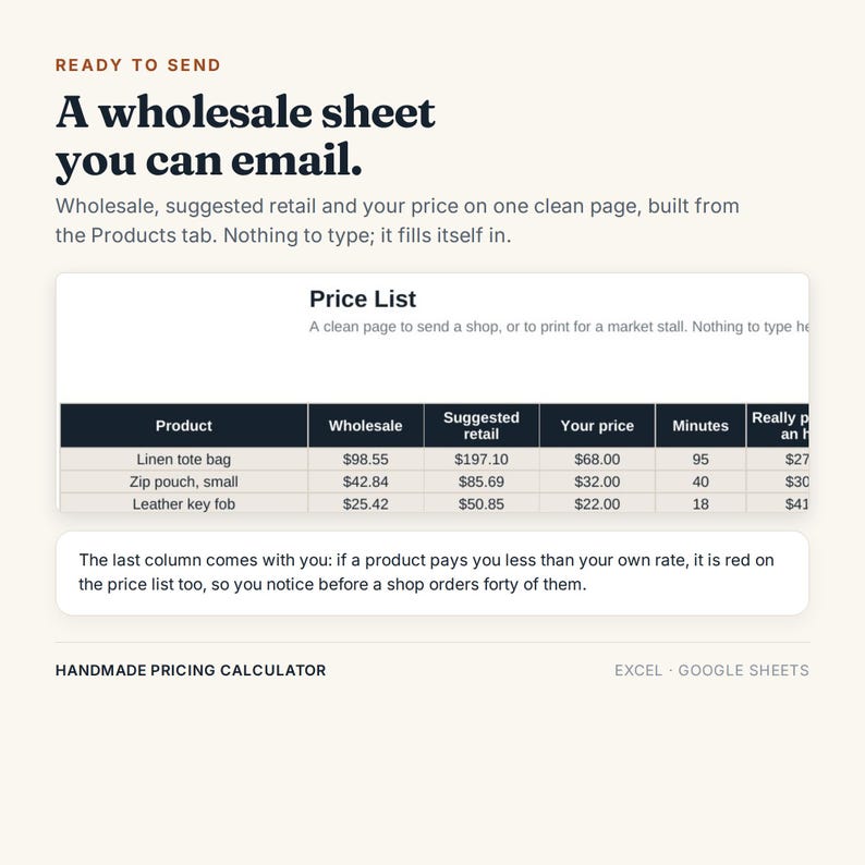 May include: A digital price list template for wholesale, suggested retail, and personal pricing. The document features columns for product names like linen tote bag, zip pouch, and leather key fob, alongside calculated values for time and profit margins.