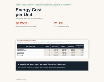 Energy Cost per Unit Tracker Spreadsheet | Factory Electricity Cost Excel Google Sheets Template | Manufacturing Overhead