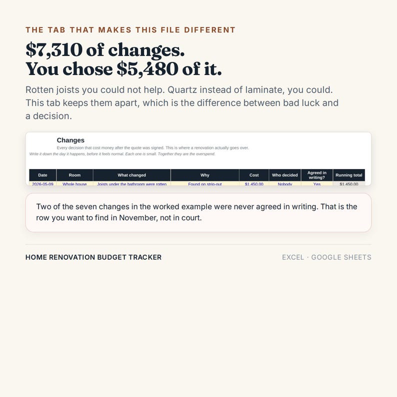 May include: A digital home renovation budget tracker for Excel and Google Sheets. The image displays text about tracking project changes, a table titled Changes with columns for date, room, and cost, and a note about written agreements for project costs.