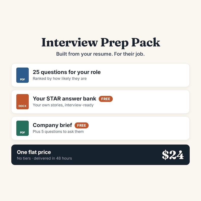 Puede incluir: Un conjunto de documentos digitales Interview Prep Pack con el texto Built from your resume. For their job. Incluye un PDF azul con 25 preguntas, un DOCX naranja para un banco de respuestas STAR, un resumen de empresa en PDF verde y una banda negra.