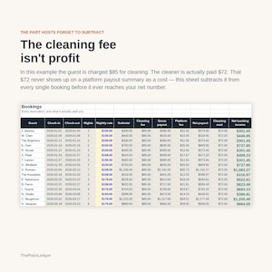 Peut inclure: Un tableau financier intitul&eacute; The cleaning fee isn't profit, d&eacute;taillant les donn&eacute;es de r&eacute;servation incluant les noms des clients, dates, tarifs, frais de m&eacute;nage, revenus bruts, frais de plateforme, revenus nets et co&ucirc;ts de m&eacute;nage en dollars.