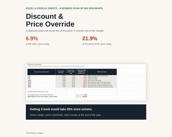 Discount & Price Override Tracker Spreadsheet | Sales Margin Leakage Excel Google Sheets Template | Pricing Discipline Tool