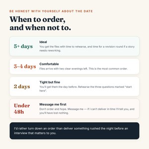 Puede incluir: Un gr&aacute;fico informativo titulado Be honest with yourself about the date, When to order, and when not to. Enumera cuatro plazos: 5+ days, 3-4 days, 2 days y Under 48h, con consejos correspondientes para realizar pedidos de archivos digitales.
