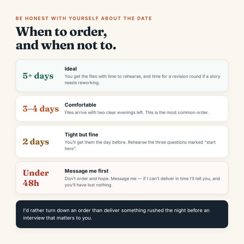Puede incluir: Un gr&aacute;fico informativo titulado Be honest with yourself about the date, When to order, and when not to. Enumera cuatro plazos: 5+ days, 3-4 days, 2 days y Under 48h, con consejos correspondientes para realizar pedidos de archivos digitales.