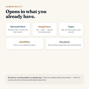 May include: An informational graphic titled Compatibility: Opens in what you already have. It lists compatibility with Microsoft Word, Google Docs, Pages, LibreOffice, and any phone. A bottom note states: No Canva, no subscription, no design app.
