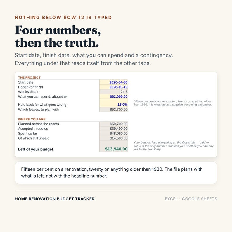 May include: A digital home renovation budget tracker template for Excel and Google Sheets. The interface displays project start and finish dates, total spending, contingency percentages, and remaining budget calculations with clear text instructions.