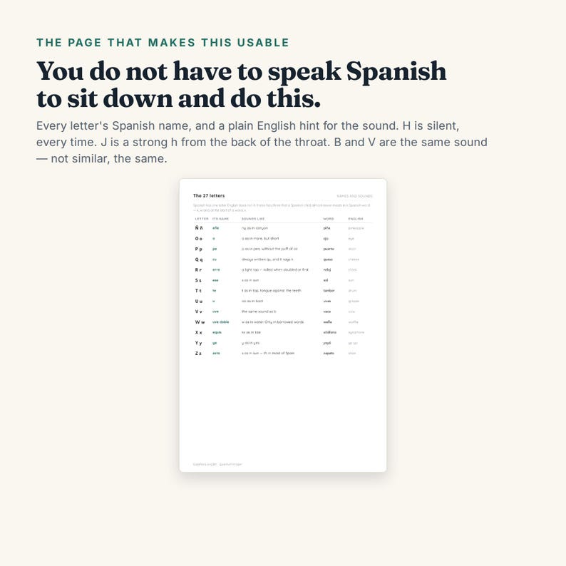Puede incluir: Un documento educativo blanco titulado The 27 letters, que presenta una tabla con letras espa&ntilde;olas, sus nombres, pistas de pronunciaci&oacute;n y ejemplos en ingl&eacute;s. El texto dice: You do not have to speak Spanish to sit down and do this.