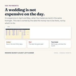 May include: A digital wedding budget and guest list planner template for Excel and Google Sheets. The interface displays a payment tracking table, with color-coded status indicators: Amber for payments due in thirty days, Red for overdue, and two totals.
