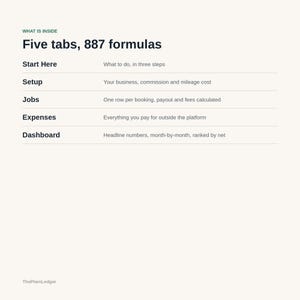 Peut inclure: Un document num&eacute;rique intitul&eacute; WHAT IS INSIDE Five tabs, 887 formulas. Il liste cinq sections : Start Here, Setup, Jobs, Expenses et Dashboard, chacune avec une br&egrave;ve description de sa fonction. Le texte ThePlainLedger appara&icirc;t en bas &agrave; gauche.