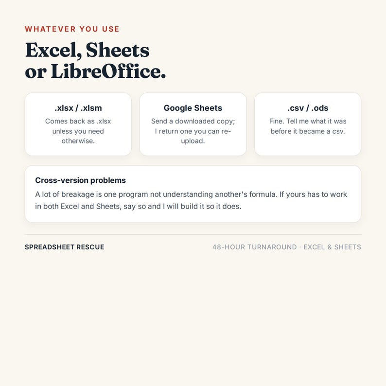 May include: A digital information graphic titled Whatever you use Excel, Sheets or LibreOffice. It features three boxes detailing file formats like .xlsx, .xlsm, Google Sheets, .csv, and .ods, plus a section on cross-version problems and Spreadsheet Rescue.