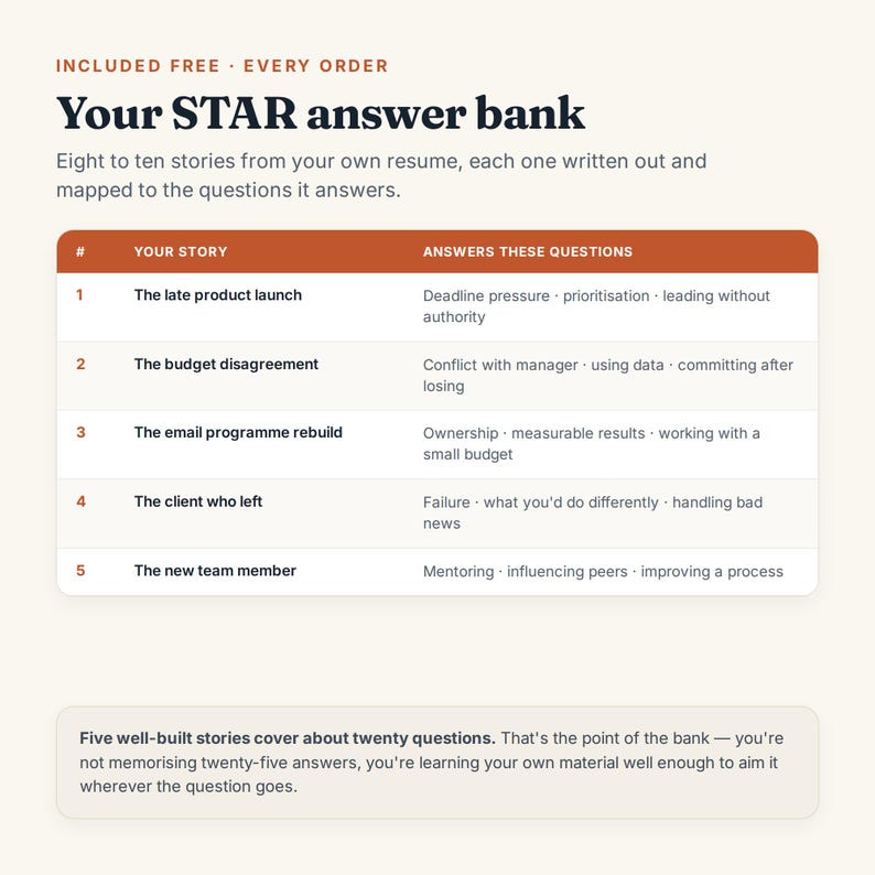 Puede incluir: Un documento titulado Your STAR answer bank que presenta una tabla con cinco filas numeradas. Cada fila enumera el t&iacute;tulo de una historia y las preguntas de entrevista correspondientes. Debajo, un cuadro de texto explica el prop&oacute;sito de la base.