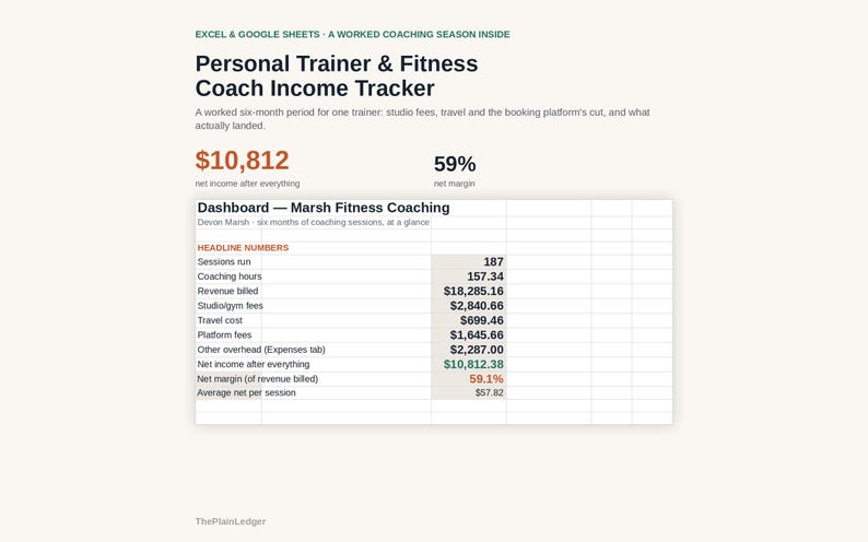 Pode incluir: Um modelo de planilha digital intitulado Personal Trainer & Fitness Coach Income Tracker para Excel e Google Sheets. Exibe um painel para Marsh Fitness Coaching com dados financeiros como sess&otilde;es e a renda l&iacute;quida obtida.
