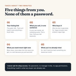 May include: An informational graphic with a cream background and dark text. The header reads: Takes about two minutes. Five things from you. None of them a password. Five numbered white boxes list requirements for a service, followed by a dark footer.