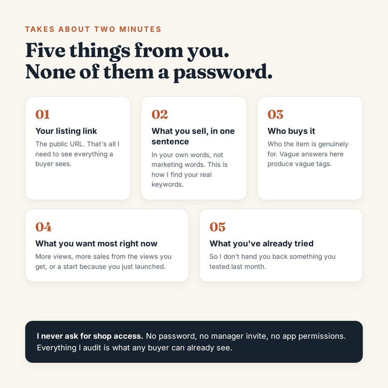 May include: An informational graphic with a cream background and dark text. The header reads: Takes about two minutes. Five things from you. None of them a password. Five numbered white boxes list requirements for a service, followed by a dark footer.