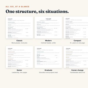 May include: A digital display showing six distinct resume templates labeled Classic, Modern, Compact, Senior, Graduate, and Career change. The text at the top reads ALL SIX, AT A GLANCE and One structure, six situations. Each template features sections for name, contact info, summary, skills, and experience.