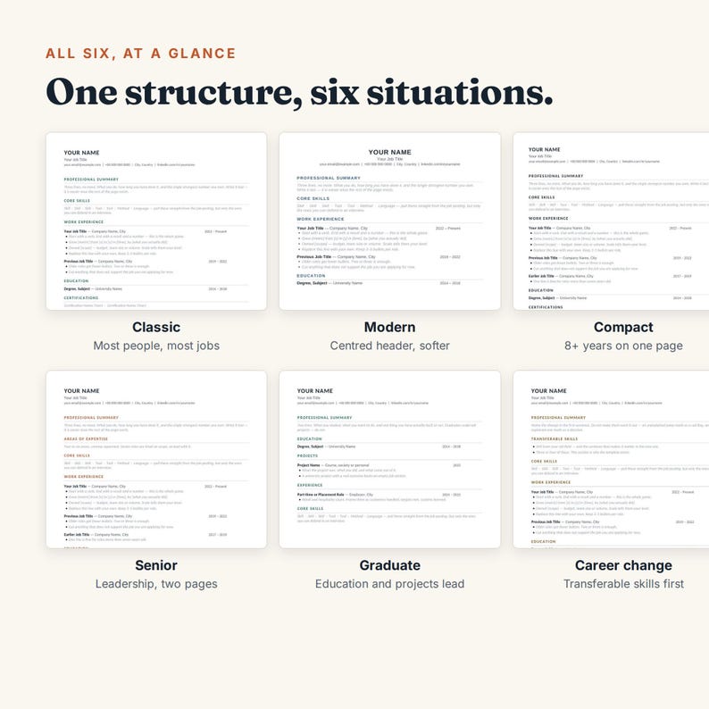 May include: A digital display showing six distinct resume templates labeled Classic, Modern, Compact, Senior, Graduate, and Career change. The text at the top reads ALL SIX, AT A GLANCE and One structure, six situations. Each template features sections for name, contact info, summary, skills, and experience.