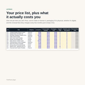 Może przedstawiać: Arkusz kalkulacyjny biznesowy zatytułowany Your price list, plus what it actually costs you, przedstawiający dwanaście wierszy danych o produktach, w tym ID, Tytuł, Kategorię, Cenę katalogową, Koszt wytworzenia, Koszt opakowania, Status cyfrowy i opłaty.