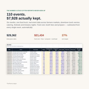 May include: A business infographic titled The Number A Stack Of POS Reports Never Adds Up, displaying 110 events and $7,928 kept. It includes a table of event data with columns for date, venue, event type, hours, fees, costs, and net profit.