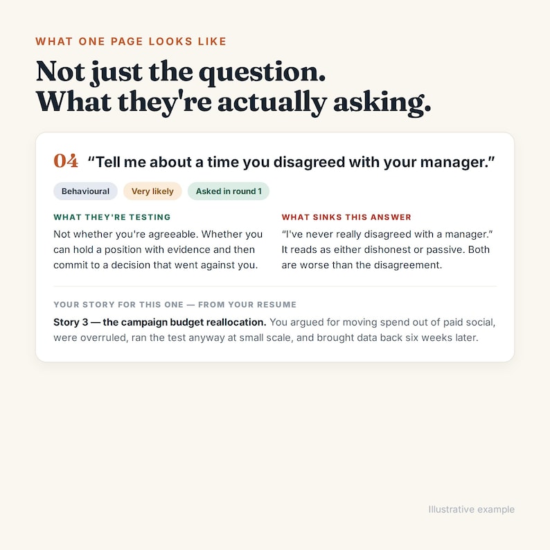 Puede incluir: Una infograf&iacute;a educativa titulada What one page looks like, Not just the question. What they're actually asking. Presenta la pregunta de entrevista 04, Tell me about a time you disagreed with your manager, con secciones sobre lo que eval&uacute;an, lo que arruina la respuesta y un ejemplo de historia.