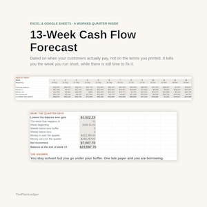 May include: A digital 13-Week Cash Flow Forecast template for Excel and Google Sheets. The document displays a weekly table of opening balances, money in, money out, and closing balances, alongside a summary section titled What The Quarter Says.