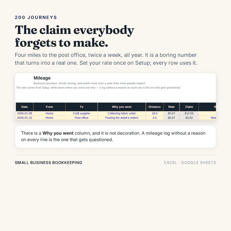 May include: A digital graphic for small business bookkeeping featuring the text 200 JOURNEYS, The claim everybody forgets to make, and a mileage log table. The table includes columns for Date, From, To, Why you went, Distance, Rate, and Claim.
