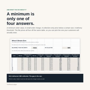 May include: A business document titled A minimum is only one of four answers, featuring a table titled Where It Breaks Even. The table displays financial data including lines, minutes, costs, and order values in dollars for delivered and collected items.