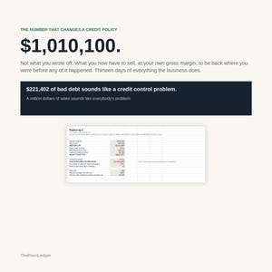 Op de afbeelding: Een infographic getiteld The number that changes a credit policy met de tekst $1,010,100. Het bevat een donker kader met de tekst $221,402 of bad debt sounds like a credit control problem en een tabel getiteld Replacing it met financi&euml;le gegevens.