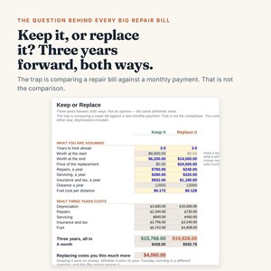 May include: An infographic titled Keep it, or replace it? Three years forward, both ways. It features a comparison table with columns for Keep it and Replace it, listing financial assumptions like repairs, servicing, insurance, and fuel costs over three years.