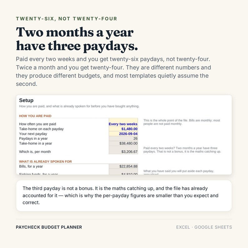 Pu&ograve; includere: Un modello digitale di pianificatore di budget per lo stipendio per Excel e Google Sheets. Il grafico mostra un testo che spiega che due mesi all'anno hanno tre giorni di paga, insieme a una tabella con dati finanziari come la frequenza di pagamento.