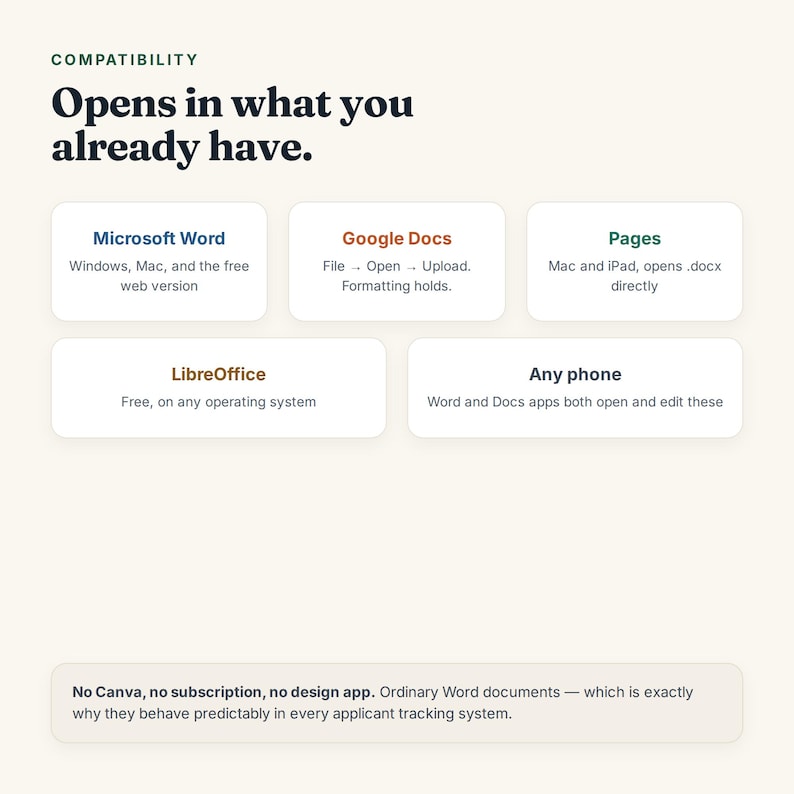 May include: An informational graphic titled Compatibility: Opens in what you already have. It lists Microsoft Word, Google Docs, Pages, LibreOffice, and Any phone as compatible platforms. A bottom text box states: No Canva, no subscription, no design app. Ordinary Word documents &mdash; which is exactly why they behave predictably in every applicant tracking system.