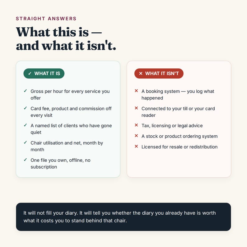 K&ouml;nnte beinhalten: Eine Infografik mit dem Titel Straight Answers: What this is &mdash; and what it isn't. Sie enth&auml;lt zwei Spalten mit H&auml;kchen und Kreuzen, die Gesch&auml;ftsfunktionen wie Bruttostundenumsatz, Kundenlisten und die Auslastung der St&uuml;hle beschreiben.