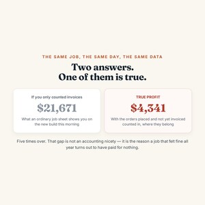 May include: An infographic with the text: THE SAME JOB, THE SAME DAY, THE SAME DATA. Two answers. One of them is true. Two boxes show: If you only counted invoices $21,671 and TRUE PROFIT $4,341. Text below reads: Five times over. That gap is not an accounting nicety.