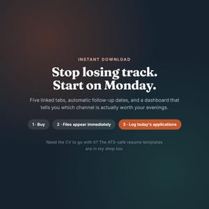 May include: A digital product advertisement with a dark gradient background featuring the text: Instant Download, Stop losing track. Start on Monday. Five linked tabs, automatic follow-up dates, and a dashboard. Buttons labeled 1. Buy, 2. Files appear immediately, 3. Log today's applications. Text below mentions ATS-safe resume templates.