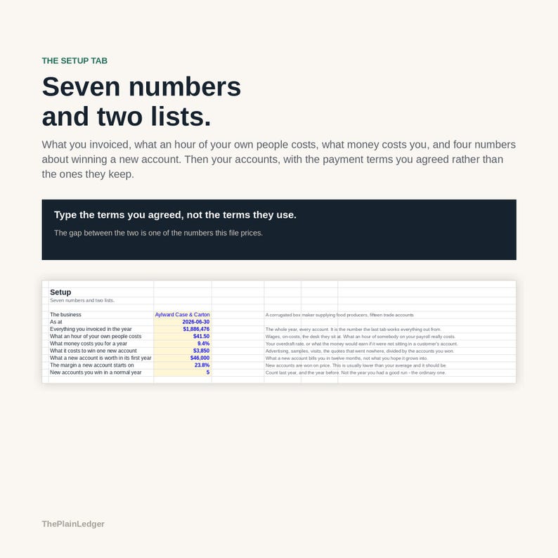 May include: A digital spreadsheet titled The Setup Tab featuring seven numbers and two lists. The text reads: Seven numbers and two lists. Type the terms you agreed, not the terms they use. The gap between the two is one of the numbers this file prices.