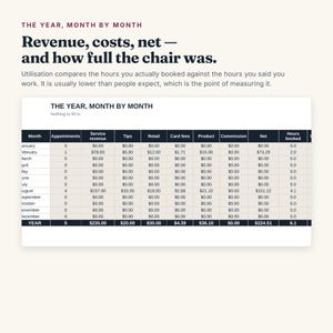 K&ouml;nnte beinhalten: Eine Finanztabellenkalkulation mit dem Titel THE YEAR, MONTH BY MONTH, die Spalten f&uuml;r Termine, Serviceumsatz, Trinkgelder, Einzelhandel, Kartengeb&uuml;hren, Produkte, Provisionen, Netto und gebuchte Stunden sowie Zeilen f&uuml;r jeden Monat enth&auml;lt.