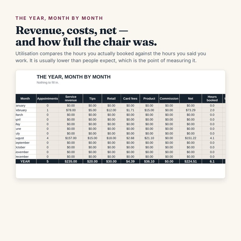 K&ouml;nnte beinhalten: Eine Finanztabellenkalkulation mit dem Titel THE YEAR, MONTH BY MONTH, die Spalten f&uuml;r Termine, Serviceumsatz, Trinkgelder, Einzelhandel, Kartengeb&uuml;hren, Produkte, Provisionen, Netto und gebuchte Stunden sowie Zeilen f&uuml;r jeden Monat enth&auml;lt.