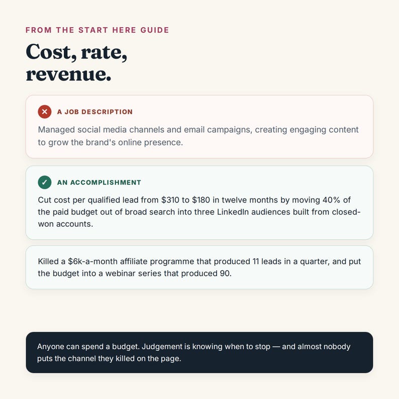 May include: An educational graphic titled From The Start Here Guide: Cost, rate, revenue. It contrasts a job description with an accomplishment, detailing metrics like cutting lead costs from $310 to $180 and replacing a $6k-a-month affiliate program.
