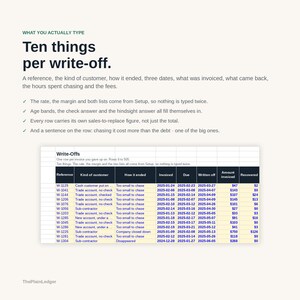 Op de afbeelding: Een digitaal spreadsheet getiteld Write-Offs met financi&euml;le gegevens in kolommen zoals Reference, Kind of customer, How it ended, Invoiced, Due, Written off, Amount invoiced en Recovered, vergezeld van tekst die de tien zaken per afschrijving uitlegt.
