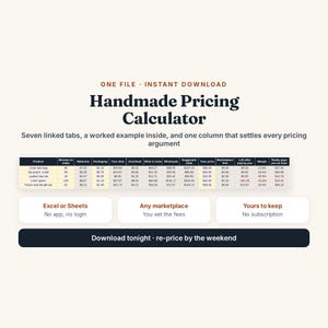 May include: A digital spreadsheet titled Handmade Pricing Calculator featuring seven linked tabs and a worked example. The table displays columns for product, time, materials, packaging, overhead, costs, wholesale, retail, price, fees, and margin.