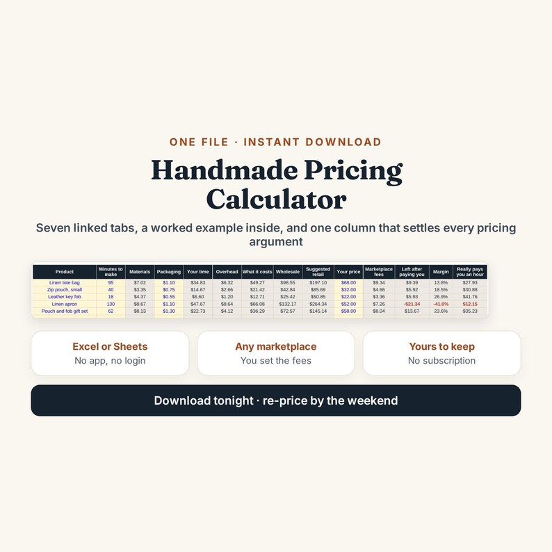 May include: A digital spreadsheet titled Handmade Pricing Calculator featuring seven linked tabs and a worked example. The table displays columns for product, time, materials, packaging, overhead, costs, wholesale, retail, price, fees, and margin.
