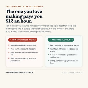 May include: A digital graphic titled The Thing You Already Suspect, stating The one you love making pays you $12 an hour. It compares How Most Prices Are Set with red X marks against What This File Counts with green check marks for a calculator.