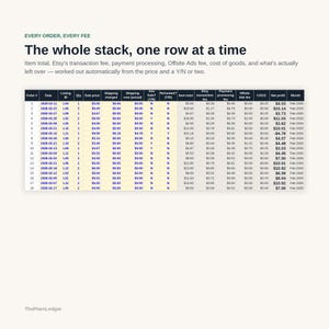 Może przedstawiać: Arkusz kalkulacyjny finans&oacute;w zatytułowany The whole stack, one row at a time, przedstawiający osiemnaście wierszy danych zam&oacute;wień, w tym kolumny z datą, identyfikatorem oferty, ilością, ceną sprzedaży, wysyłką, opłatami, kosztami i zyskiem netto.